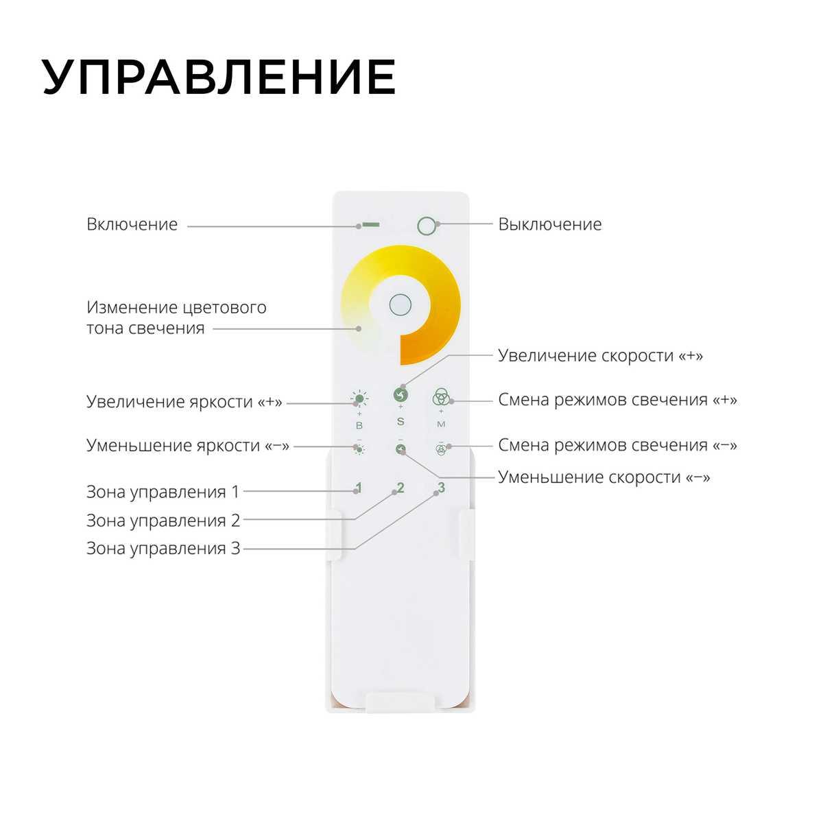 фото контроллер 3-х зонный сст apeyron 12/24v сенсорный пульт 04-50 | 220svet.ru